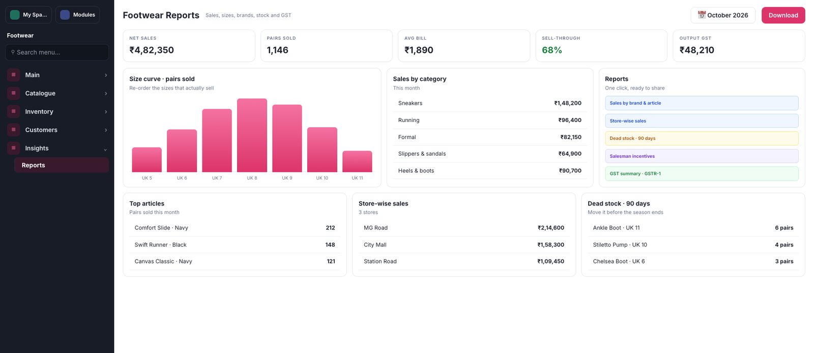 Reports & GST screen