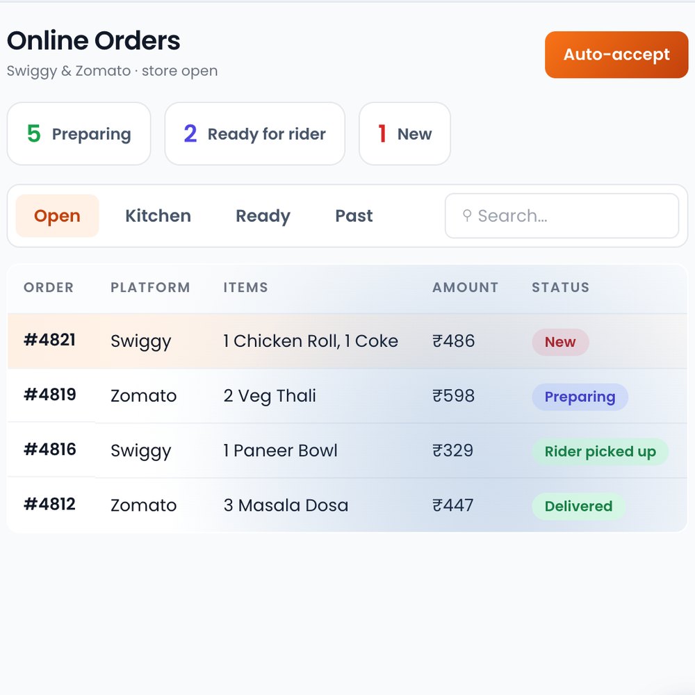 Online orders from Swiggy and Zomato in one queue