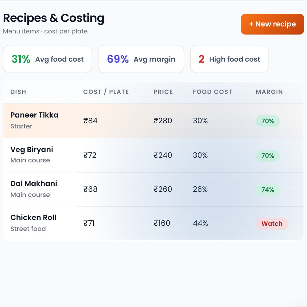 Recipes and costing with cost per plate and margin