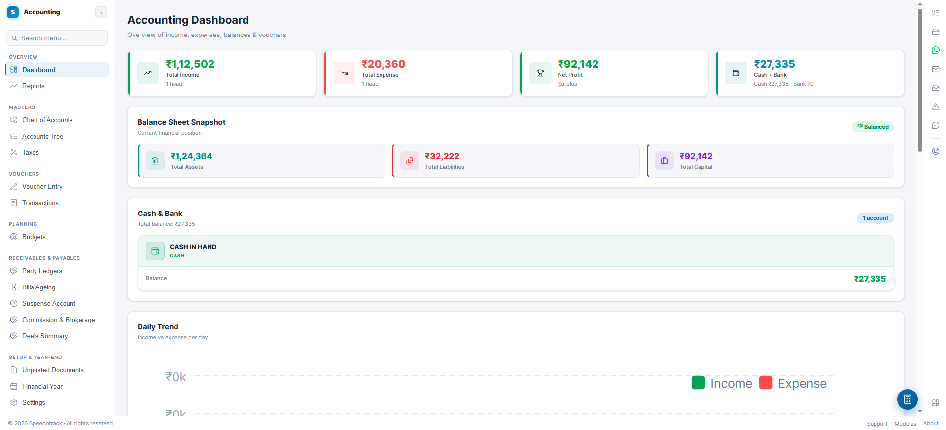 SpeedoOne Accounting dashboard showing income, expenses, net profit, cash and bank balances, a balance sheet snapshot and the daily income versus expense trend