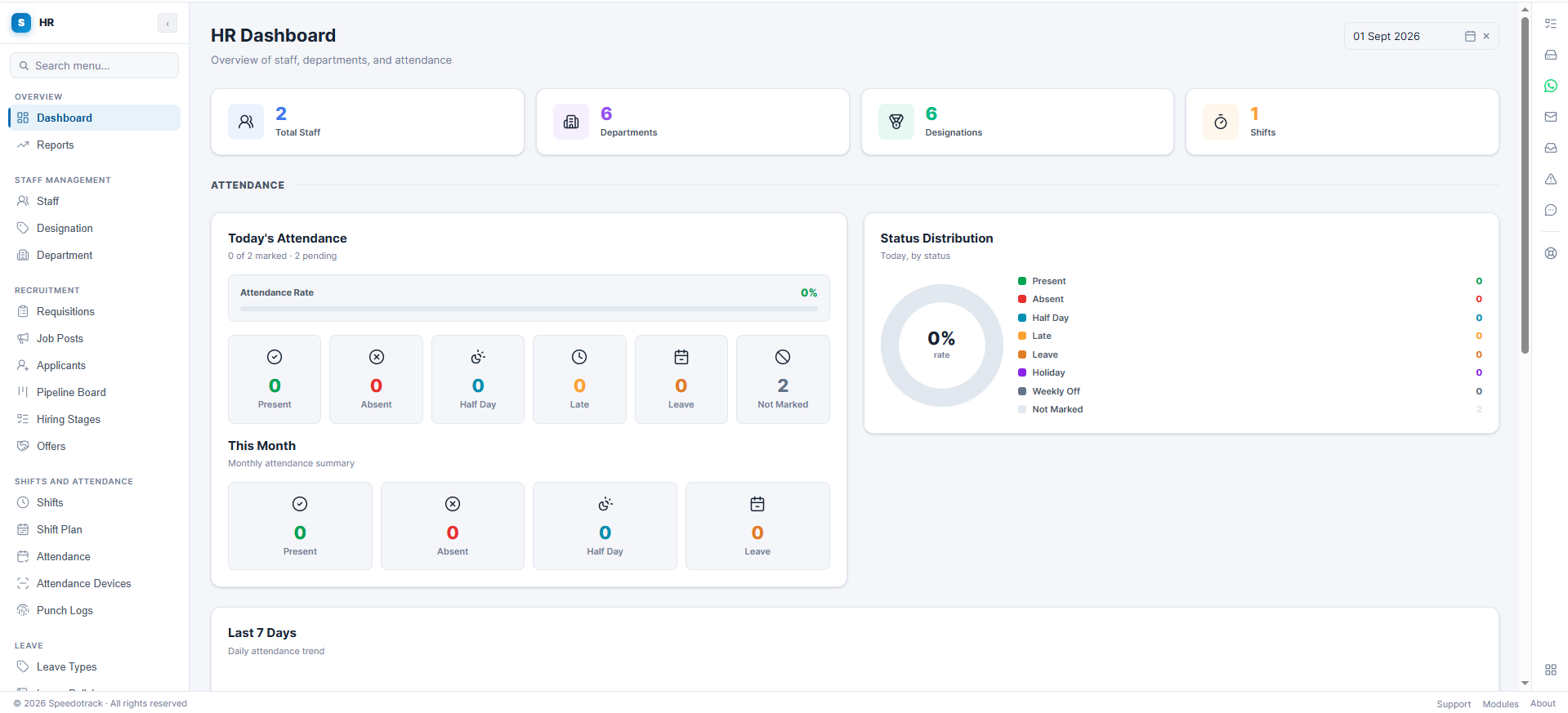 SpeedoOne HR dashboard with staff, departments, today's attendance and status distribution
