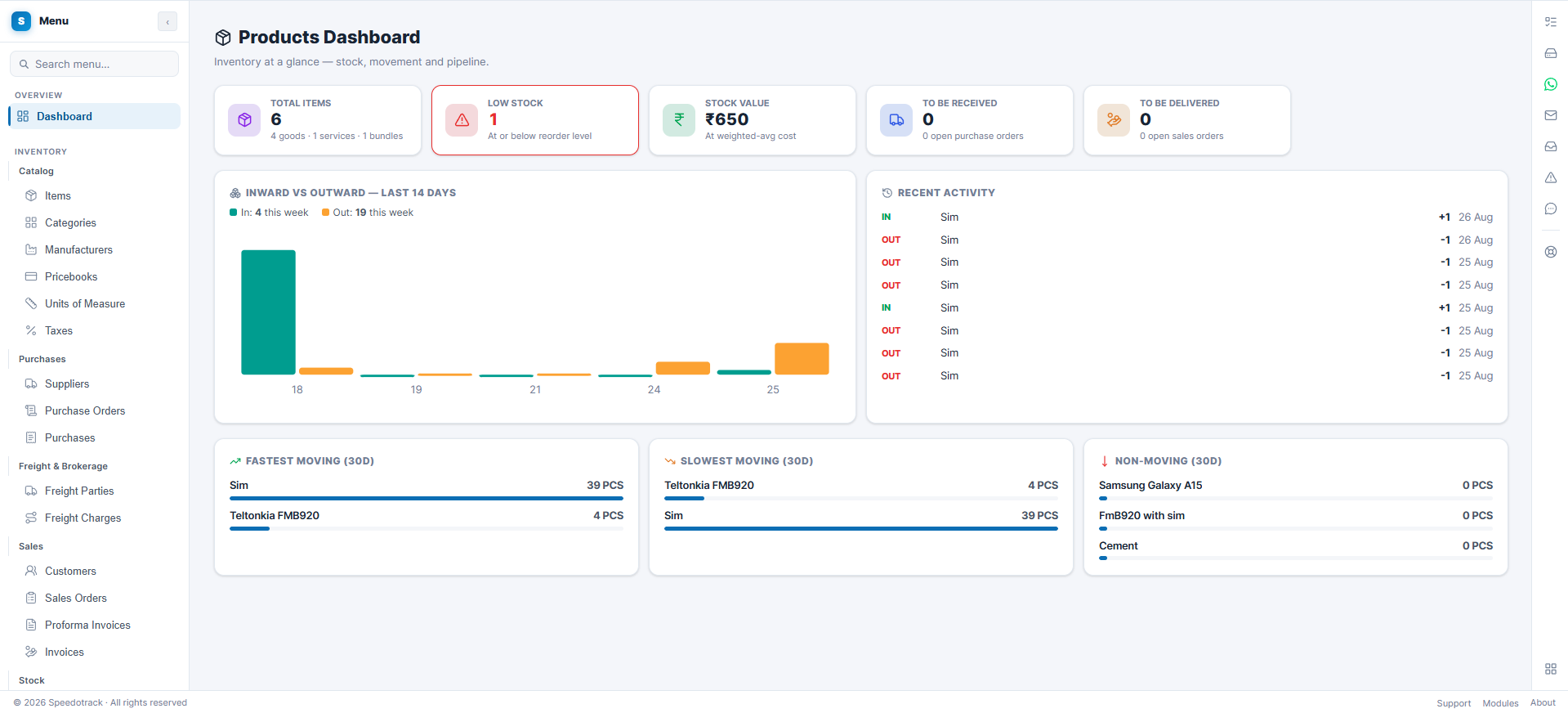 SpeedoOne Products dashboard with stock value, low stock alerts, inward and outward movement and recent activity